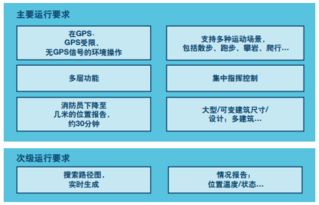 MEMS惯性传感器到云传感器融合系统的定位系统