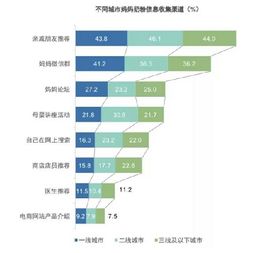 食品工业企业诚信信息申报系统