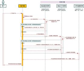 电商产品设计 谈谈促销功能的实现逻辑