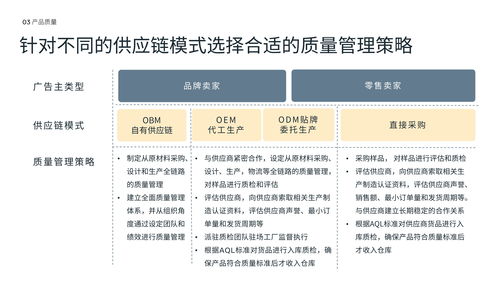 2021年电商购物体验白皮书