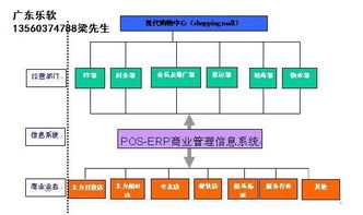 宁国试用商业地产软件工程,购物中心管理系统联系方式