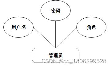 springboot网上商城购物系统