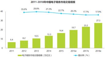 shopnc教您怎样选出最合适的网上购物系统