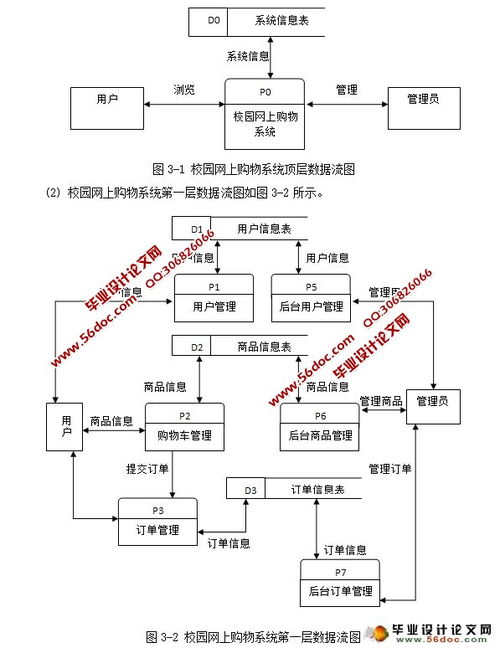 mysql校园购物系统 校园网上购物系统的设计与实现 ssh,mysql