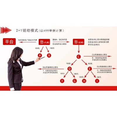 B2C网上购物商城系统开发-多城市app产品设计需求现成案例