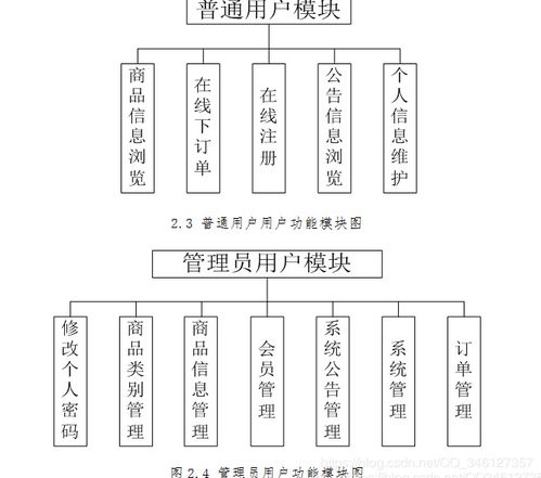 基于jsp的购物商城 sqlserver版 jsp mysql网上购物系统ssh