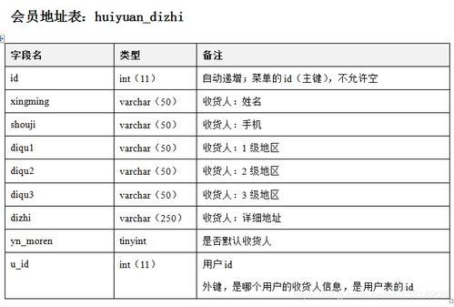 基于php的网上购物系统 毕业设计 可用于订餐 图书 鲜花等 同步有jsp和asp版本