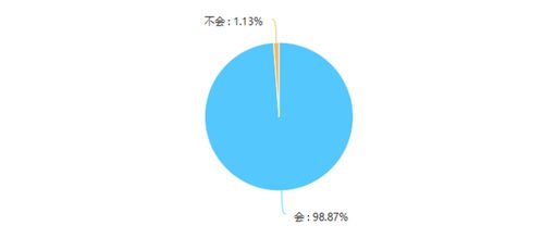 开车1小时去福州吃饭购物真值得吗 参与讨论领礼品