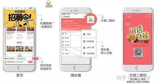 社区团购系统 水产行业协会如何为会员商家提高销量