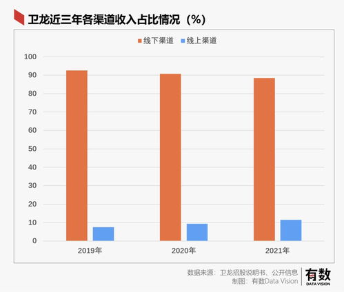 卫龙是如何成为辣条代名词的