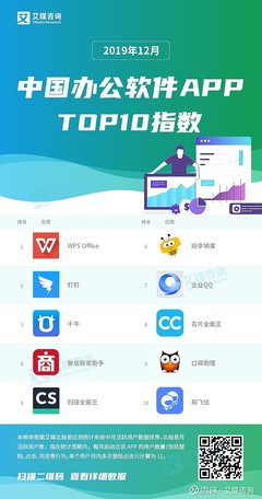 艾媒北极星|2019年中国手机APP分类排行榜